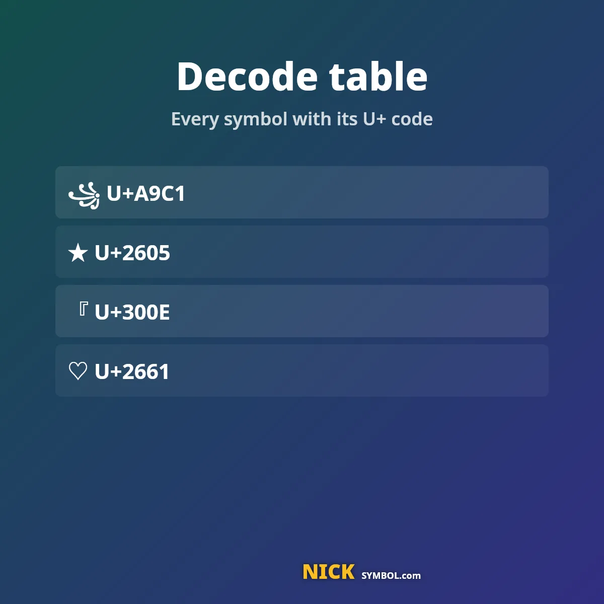 Decode table of the symbols used in Ajay names with Unicode code points